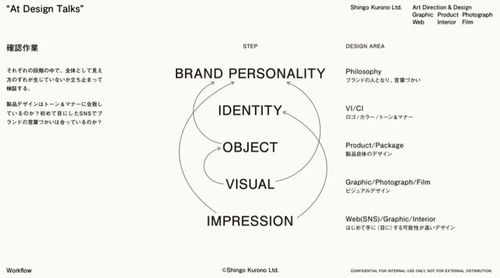 以產品設計思維重塑平面設計 黒野真吾的跨學科實踐